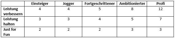 anzahl trainings saisonplanung